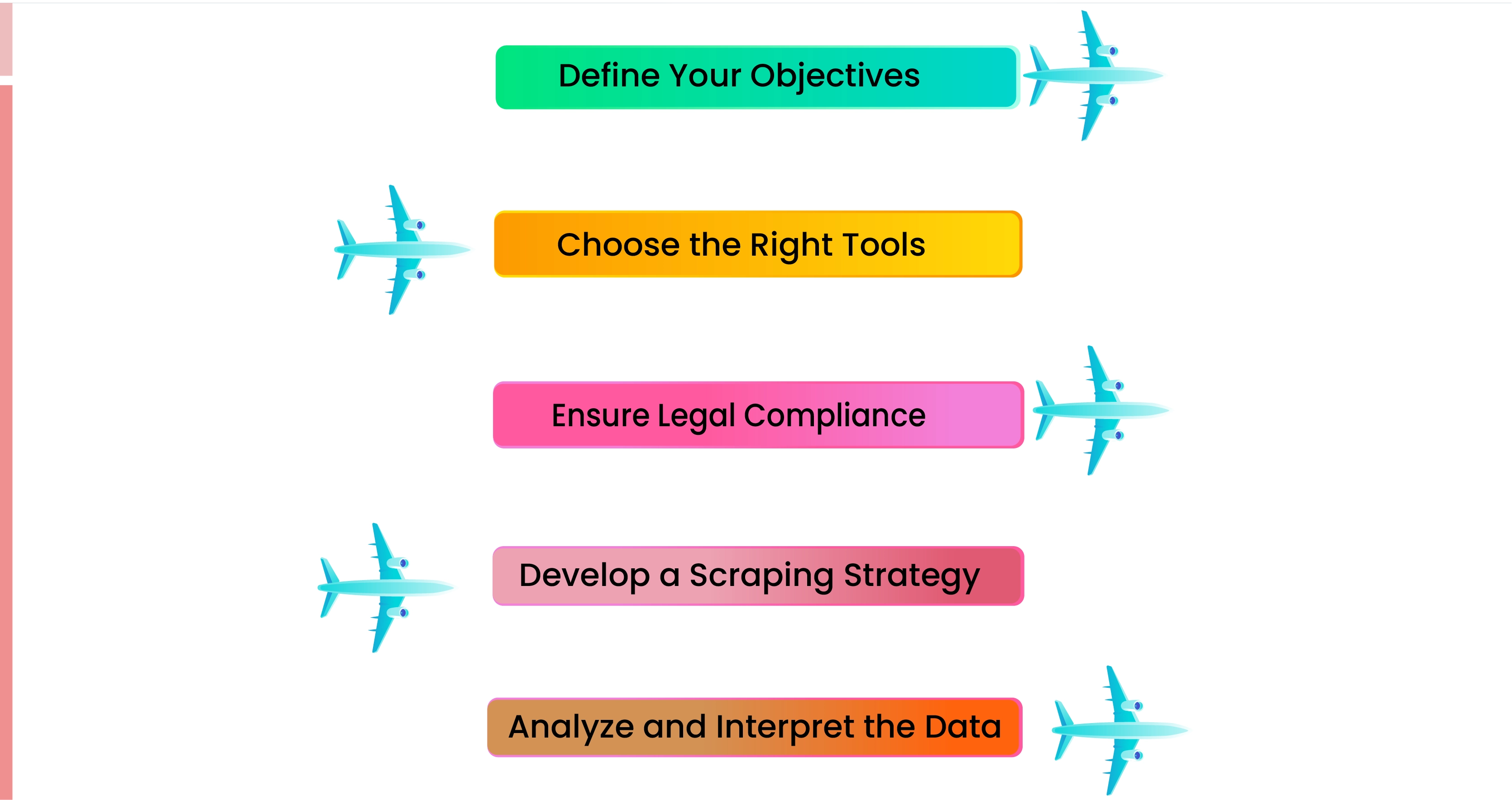 Use-Cases-of-Hotwire-Flight-Data-Scraping-Services-01